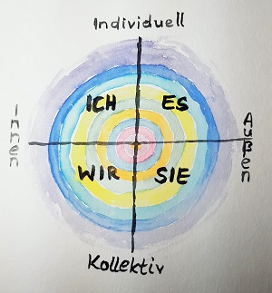 IntegralKlein